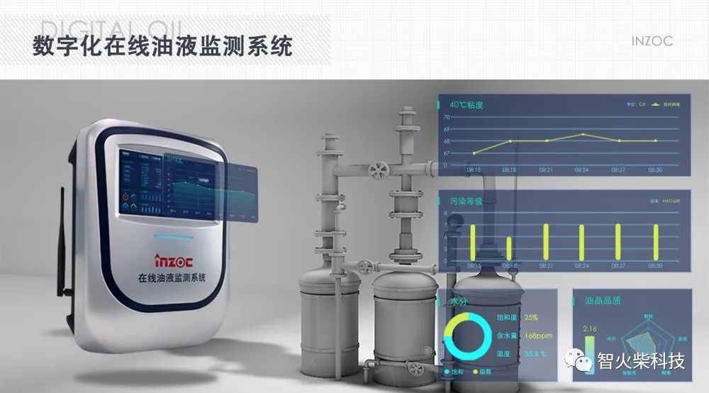 新一代在線油液監測系統