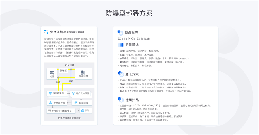 防爆型油液監測部署方案