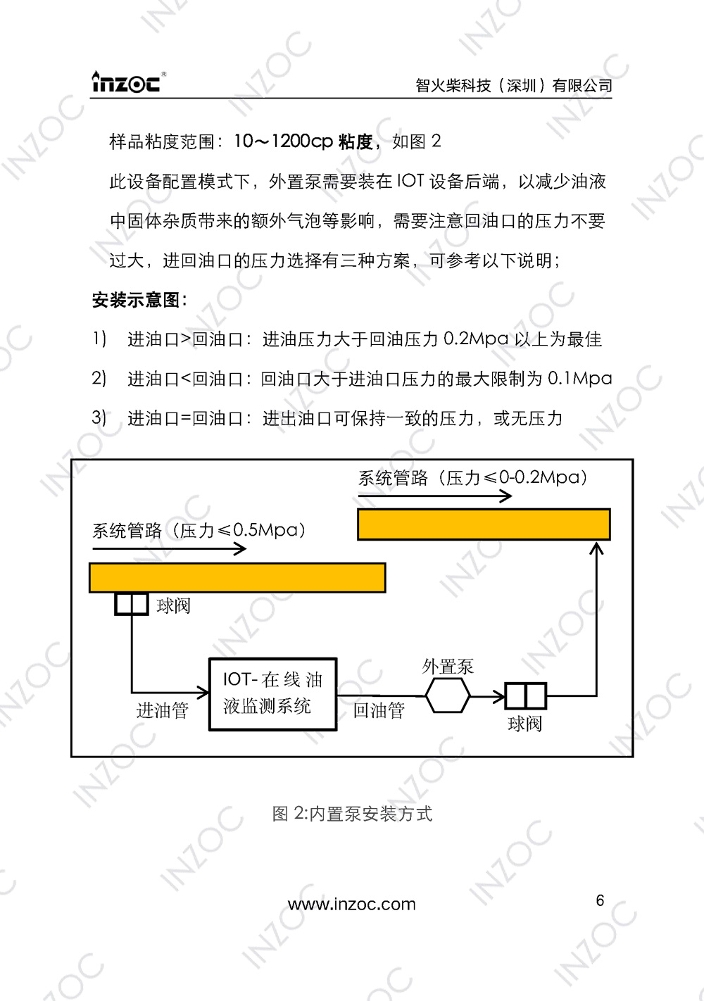 IOL-EX防爆型油液在線監測系統說明書