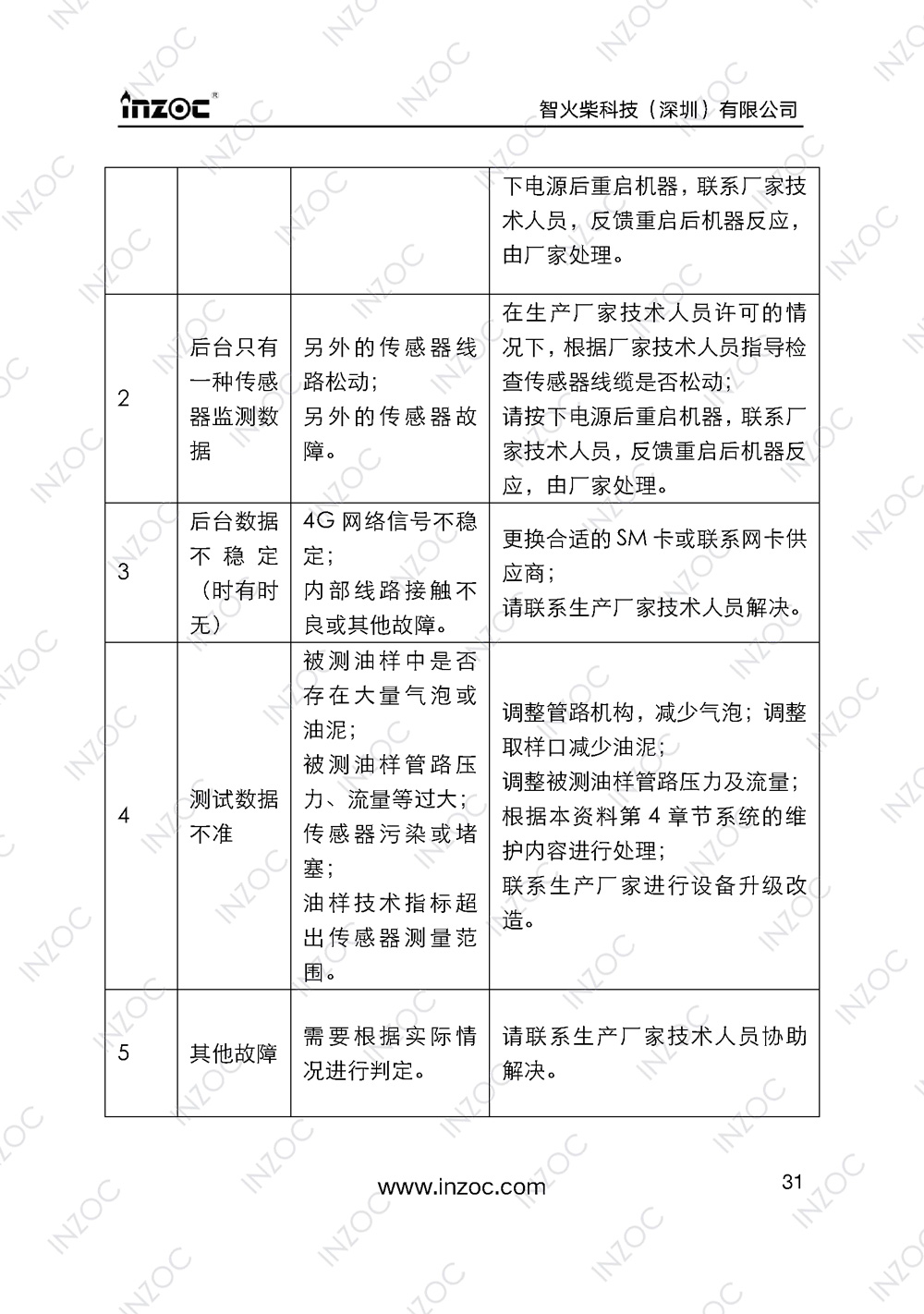 IOL-H智能型油液在線監測系統說明書